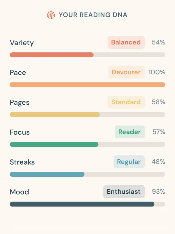 Your reading portrait, with AI insights